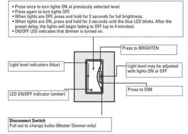../../../_images/eaton_inwall_dimmer_rf9536n_d.jpg