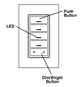 ../../../_images/leviton_4button_scene_controller_vrcs4_desc.jpg